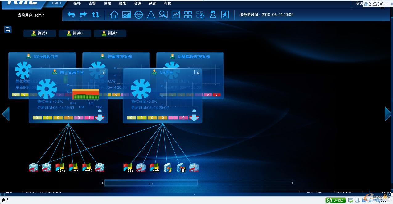 RIIL-BMC關(guān)鍵業(yè)務(wù)系統(tǒng)運(yùn)行監(jiān)控中心