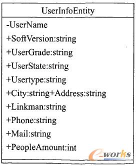 圖3 客戶信息實(shí)體類圖