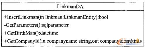 圖6 聯(lián)系人信息實(shí)體方法類圖