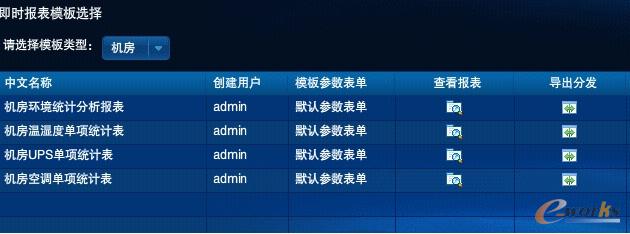 RIIL-IEMC機(jī)房環(huán)境管理中心