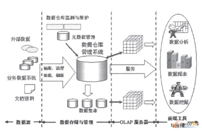 �̘I(y��)���ܼ��g(sh��)�wϵ�ܘ�(g��u)