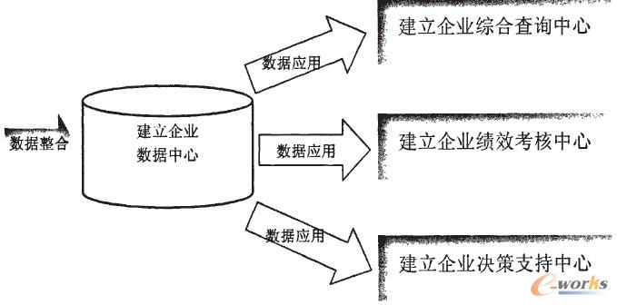 �̘I(y��)����ϵ�y(t��ng)���O(sh��)Ŀ��(bi��o)