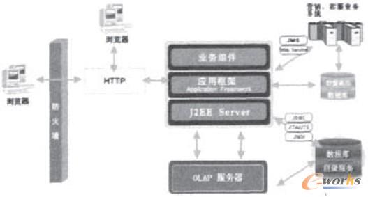 圖1 網(wǎng)絡(luò)拓?fù)浣Y(jié)構(gòu)