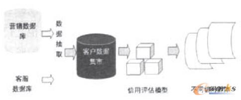 圖2 系統(tǒng)總體框架圖