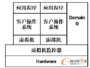 Xen 虛擬化結(jié)構(gòu)