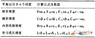 ��4 ��I(y��)���w����ƽ��ӛ�ֿ���ֵӋ(j��)��