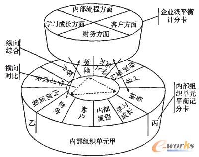 �D2 ���Ӵ����wƽ��Ӌ(j��)�ֿ��wϵ