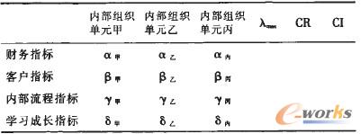 ��1 ��I(y��)���wָ��(bi��o)�ڲ�ͬ��(n��i)���M����Ԫ�ķֽ��(qu��n)��