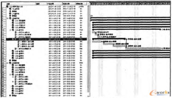 項(xiàng)目計(jì)劃分解工作界面