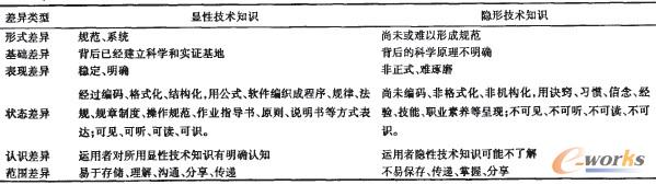 ��1 �@�Լ��g(sh��)֪�R(sh��)���[�Լ��g(sh��)֪�R(sh��)�Ĳ������