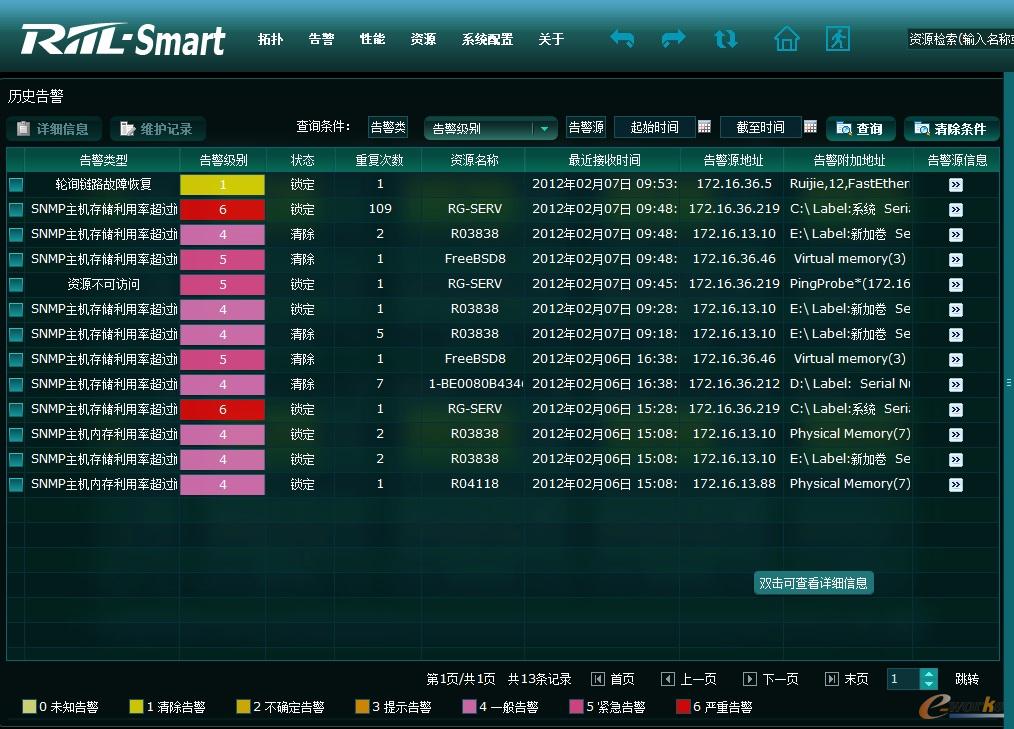 RIIL-Smart靈動監(jiān)控管理系統(tǒng)