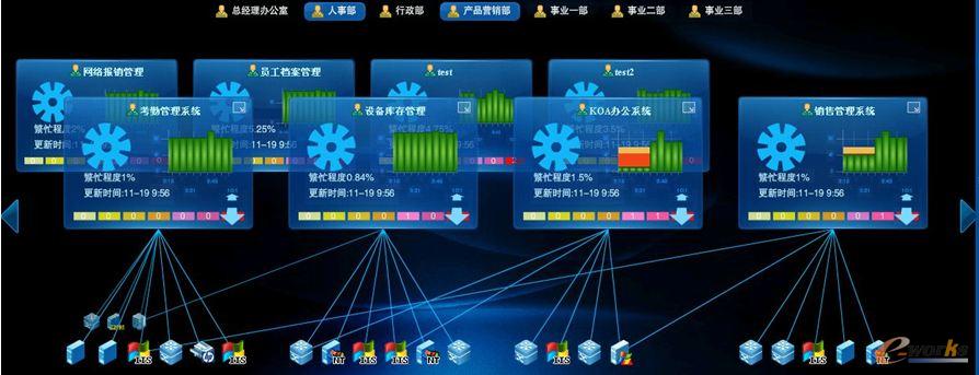 RIIL-BMC關(guān)鍵業(yè)務(wù)系統(tǒng)運(yùn)行監(jiān)控中心