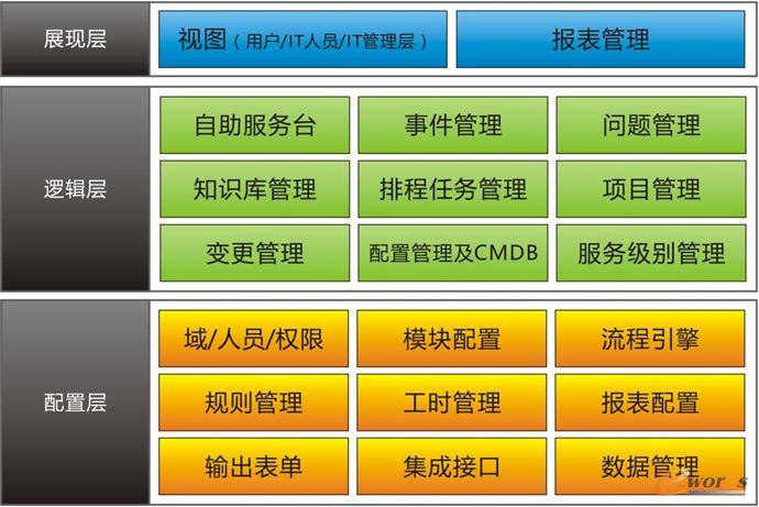 RIIL-RMC層級架構(gòu)及功能