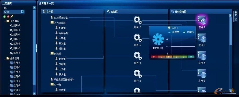 RIIL V6.0 IT綜合運維管理平臺