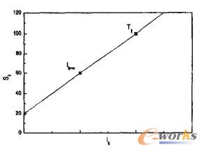 ��I(y��)��(j��)�u(p��ng)��ģ��Ӌ(j��)���(zh��n)�tʾ��D��