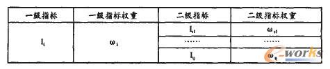 企業(yè)級(jí)評(píng)估模型指標(biāo)體系及指標(biāo)權(quán)重設(shè)計(jì)
