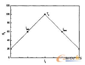 企業(yè)級(jí)評(píng)估模型計(jì)算準(zhǔn)則示意圖一