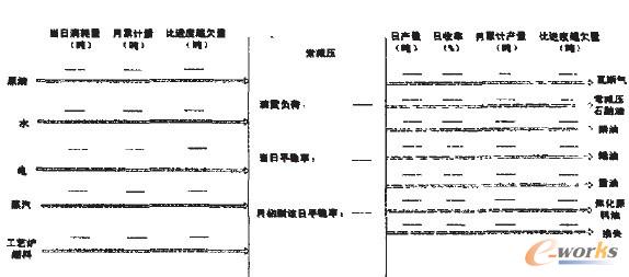 裝置級(jí)描述模型示例