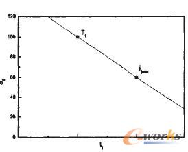 企業(yè)級(jí)評(píng)估模型計(jì)算準(zhǔn)則示意圖三