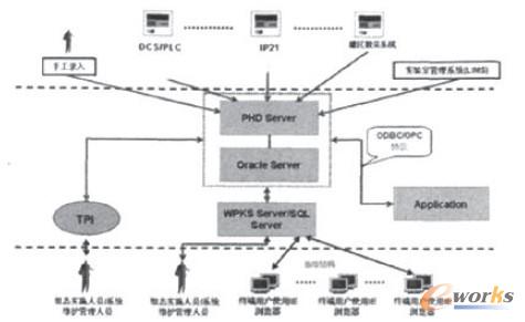 實(shí)時(shí)數(shù)據(jù)庫(kù)結(jié)構(gòu)
