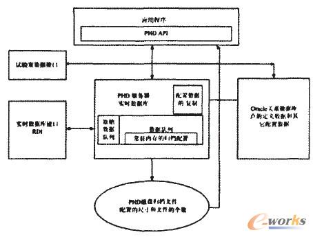 實(shí)時(shí)數(shù)據(jù)庫(kù)軟件結(jié)構(gòu)