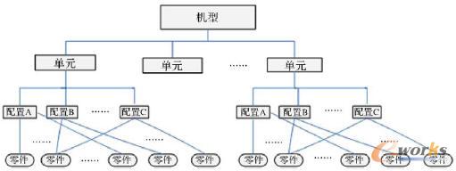 產(chǎn)品結(jié)構(gòu)