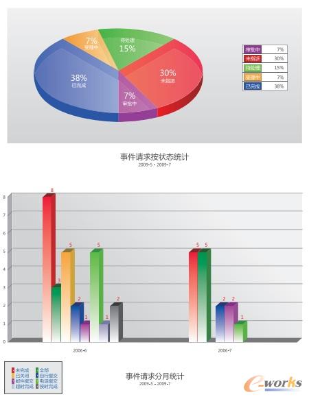 RIIL-RMC服務(wù)請(qǐng)求管理中心