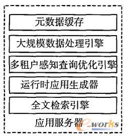 應(yīng)用服務(wù)器組成框圖