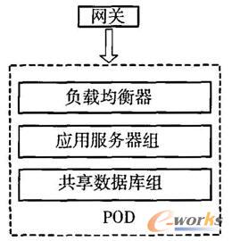 Forec.com整體架構(gòu)圖