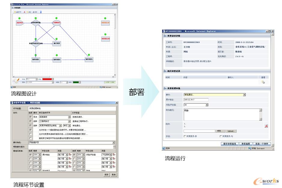 RIIL-RMC服務(wù)請(qǐng)求管理中心