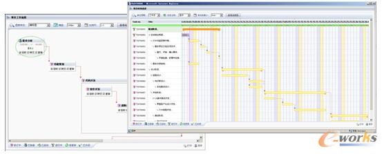 RIIL-RMC服務(wù)請(qǐng)求管理中心