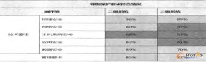 本單位信息系統(tǒng)臺規(guī)情況分類匯總