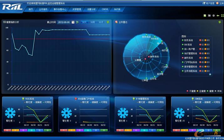 RIIL-BMC業(yè)務(wù)服務(wù)一覽界面