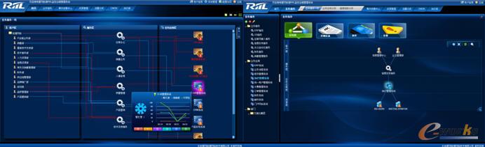 RIIL激活I(lǐng)T價值