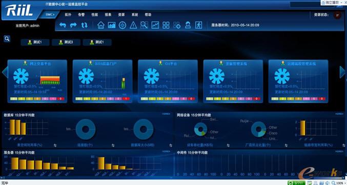 銳捷網(wǎng)絡(luò)全面打造IT運維