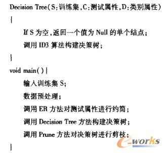 決策樹生成算法