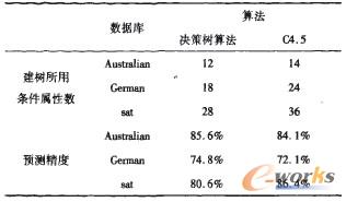 表3 試驗結(jié)果