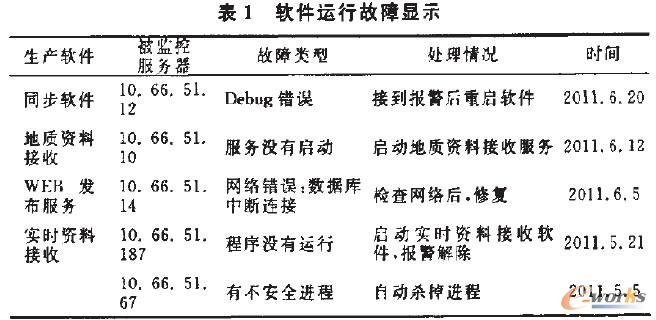 軟件運(yùn)行故障顯示