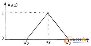 �D1 ����ģ����(sh��)