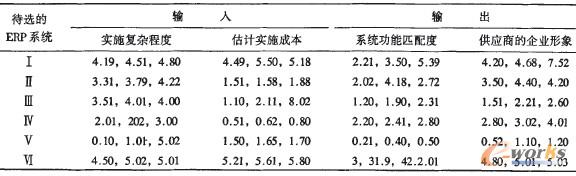 ��1 ERPϵ�y(t��ng)��ģ��ݔ��/ݔ�� (��ʽ�飺M��(mL��m��mR))