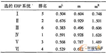 ��2 ERPϵ�y(t��ng)��ģ��������Ч�� (��ʽ�飺M��(mL��m��mR)