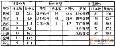 表2 總體樣本的描述性統(tǒng)計