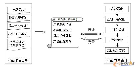 �a(ch��n)Ʒƽ�_�Ľ����^��