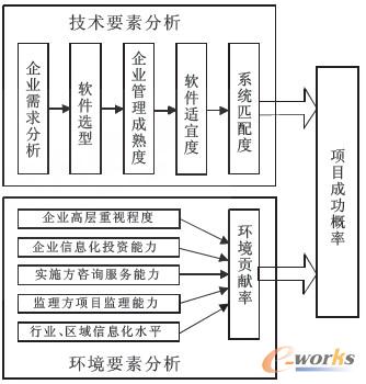 圖1 可行性監(jiān)控模型