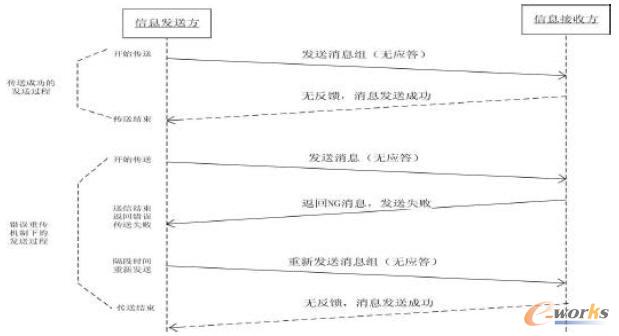 應(yīng)答通信機(jī)制