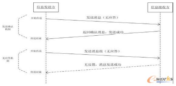 �o(w��)��(y��ng)��ͨ�řC(j��)�ƺ�Ҫ��؂��C(j��)�ƵČ�(du��)��