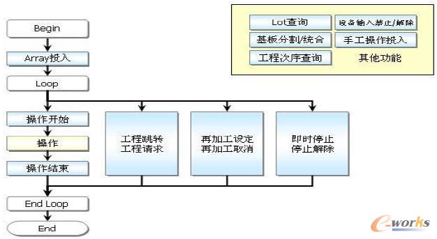 陣列車間工藝流程