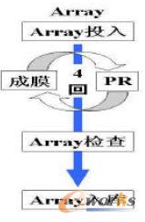 EI 在陣列車間內(nèi)的功能說(shuō)明