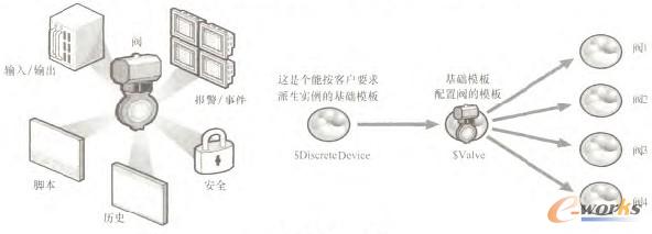 圖6 模板應(yīng)用程序