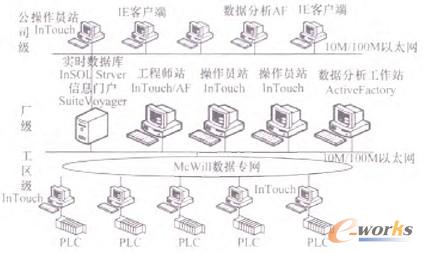 圖1 網(wǎng)絡(luò)架構(gòu)圖